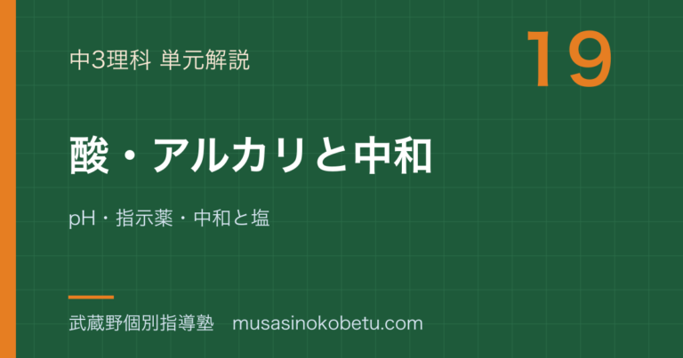 【中3理科】酸・アルカリと中和を図解で総まとめ—pH・指示薬・中和と塩のアイキャッチ