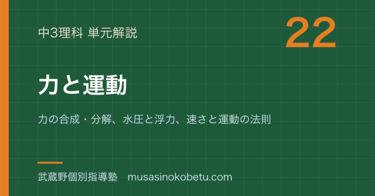 【中3理科】力と運動を図解で総まとめ—力の合成・分解、水圧と浮力、速さと運動の法則のアイキャッチ