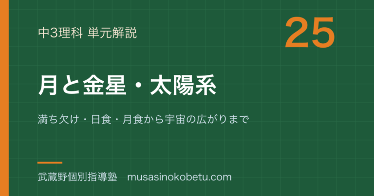 【中3理科】月と金星・太陽系を図解で総まとめ—満ち欠け・日食・月食から宇宙の広がりまでのアイキャッチ