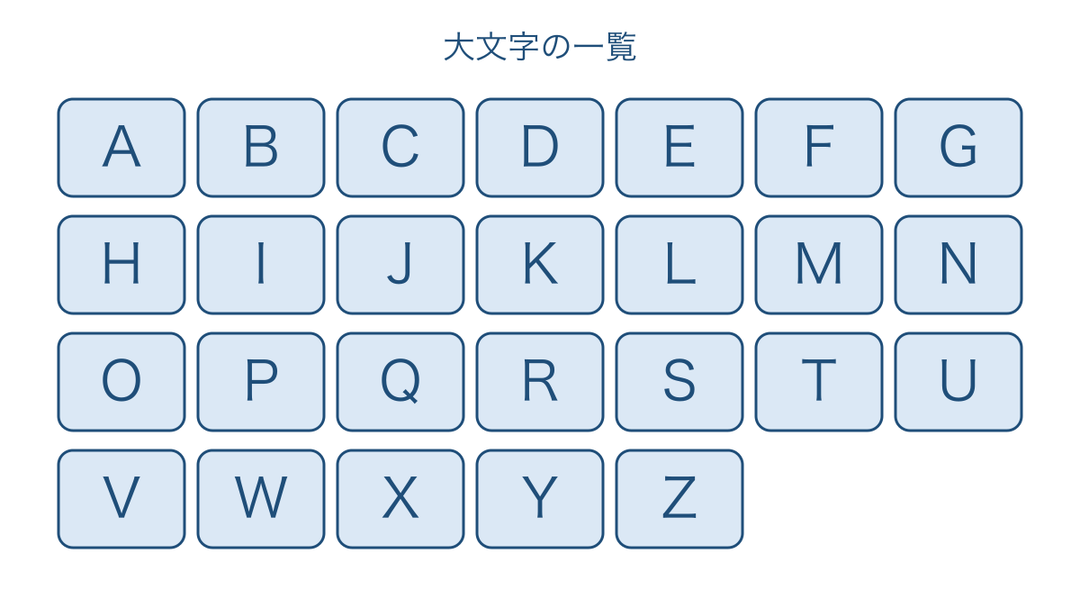 図1 大文字26文字を順にたどれる4行の一覧