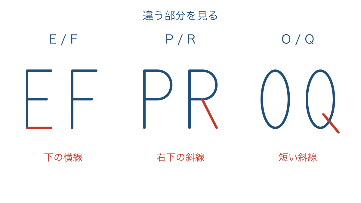 図3 似た大文字3組を追加の線に注目して比較