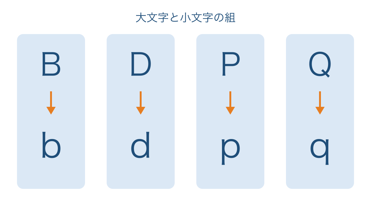 図2 似た小文字4つを対応する大文字と結んだ図