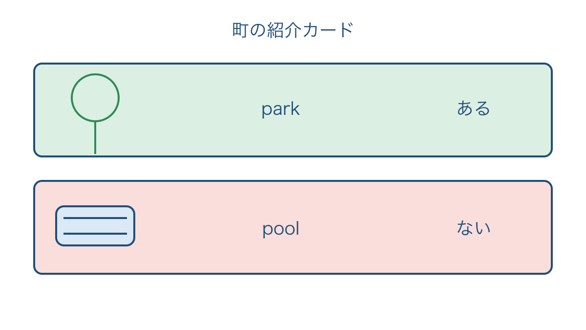 図2 町の紹介カードで公園とプールの有無を読む
