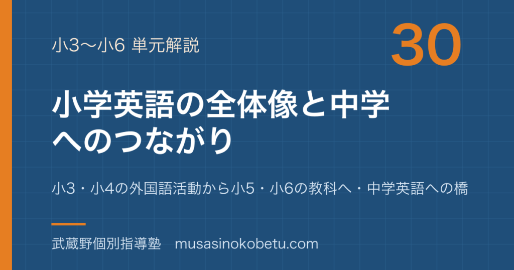 【小学英語】小学英語の全体地図—小3・小4の外国語活動から小5・小6の教科へ・中学英語への橋のアイキャッチ 武蔵野個別指導塾
