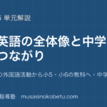 小学英語小学英語の全体地図小3小4の外国語活動から小5小6の教科へ中学英語への橋のアイキャッチ | 武蔵野個別指導塾 【小学英語】小学英語の全体地図—小3・小4の外国語活動から小5・小6の教科へ・中学英語への橋のアイキャッチ 武蔵野個別指導塾
