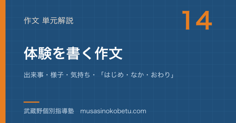 【小学国語 作文】体験を書く作文を図解で総まとめ—出来事・様子・気持ち・「はじめ・なか・おわり」のアイキャッチ