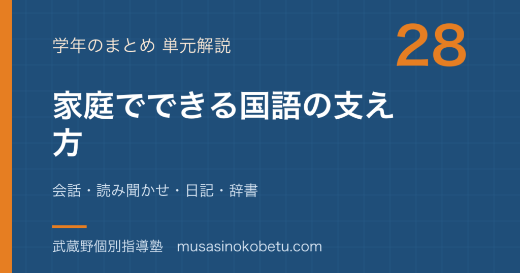 小学国語家庭でできる国語の支え方を図解で総まとめ会話読み聞かせ日記辞書のアイキャッチ | 武蔵野個別指導塾 【小学国語】家庭でできる国語の支え方を図解で総まとめ—会話・読み聞かせ・日記・辞書のアイキャッチ 武蔵野個別指導塾