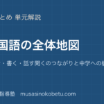 小学国語小学国語の全体地図言葉読む書く話す聞くのつながりと中学への橋のアイキャッチ | 武蔵野個別指導塾 【小学国語】小学国語の全体地図—言葉・読む・書く・話す聞くのつながりと中学への橋のアイキャッチ 武蔵野個別指導塾
