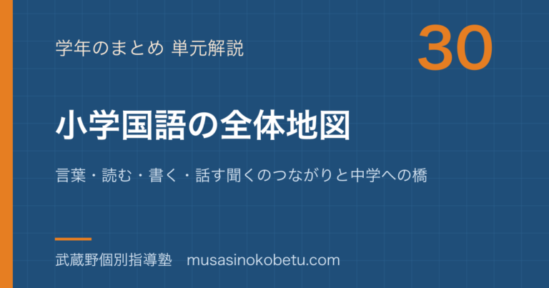 【小学国語】小学国語の全体地図—言葉・読む・書く・話す聞くのつながりと中学への橋のアイキャッチ