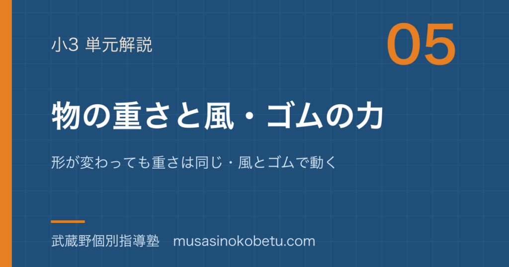 小3理科物の重さと風ゴムの力を図解で総まとめ形が変わっても重さは同じ風とゴムで動くのアイキャッチ | 武蔵野個別指導塾 【小3理科】物の重さと風・ゴムの力を図解で総まとめ—形が変わっても重さは同じ・風とゴムで動くのアイキャッチ 武蔵野個別指導塾