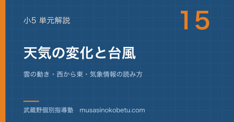 【小5理科】天気の変化と台風を図解で総まとめ—雲の動き・西から東・気象情報の読み方のアイキャッチ