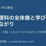小学理科小学理科の全体地図生命地球物質エネルギーのつながりと中学理科への橋のアイキャッチ | 武蔵野個別指導塾 【小学理科】小学理科の全体地図—生命・地球・物質・エネルギーのつながりと中学理科への橋のアイキャッチ 武蔵野個別指導塾