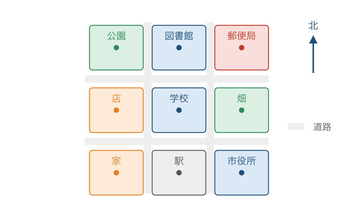 図2 学校を中心に施設と土地の使われ方を読む地図