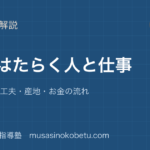 小3社会店ではたらく人と仕事を図解で総まとめスーパーの工夫産地お金の流れのアイキャッチ | 武蔵野個別指導塾 【小3社会】店ではたらく人と仕事を図解で総まとめ—スーパーの工夫・産地・お金の流れのアイキャッチ 武蔵野個別指導塾