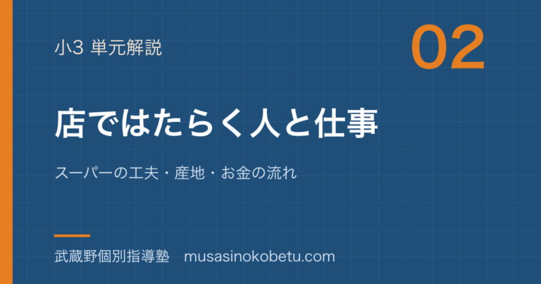 【小3社会】店ではたらく人と仕事を図解で総まとめ—スーパーの工夫・産地・お金の流れのアイキャッチ