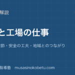小3社会農家と工場の仕事を図解で総まとめ作る順季節安全の工夫地域とのつながりのアイキャッチ | 武蔵野個別指導塾 【小3社会】農家と工場の仕事を図解で総まとめ—作る順・季節・安全の工夫・地域とのつながりのアイキャッチ 武蔵野個別指導塾