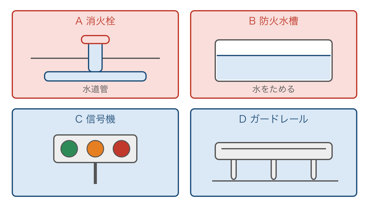 図2　消火に使う水の設備と道路の安全を守る設備の違い