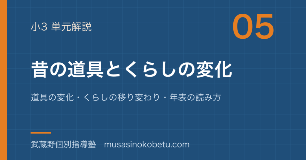 小3社会昔の道具とくらしの変化を図解で総まとめ道具の変化くらしの移り変わり年表の読み方のアイキャッチ | 武蔵野個別指導塾 【小3社会】昔の道具とくらしの変化を図解で総まとめ—道具の変化・くらしの移り変わり・年表の読み方のアイキャッチ 武蔵野個別指導塾