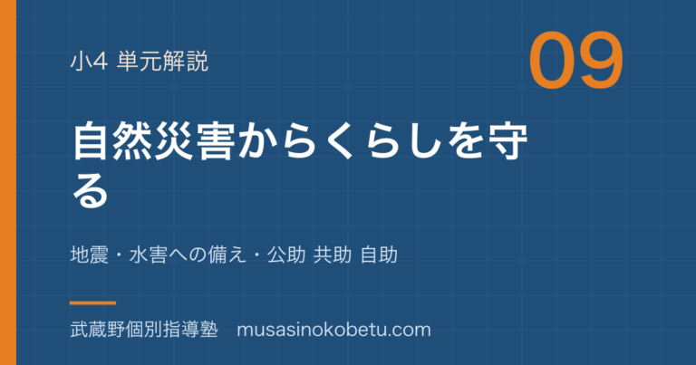 【小4社会】自然災害からくらしを守るを図解で総まとめ—地震・水害への備え・公助 共助 自助のアイキャッチ