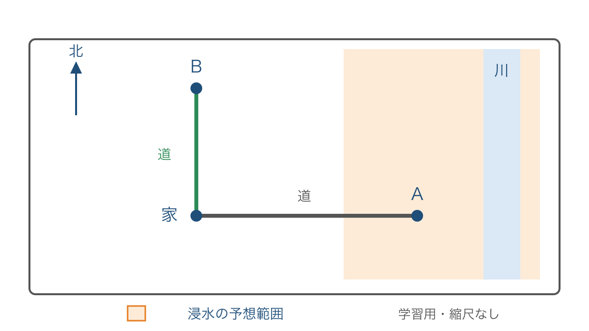 図2　洪水の予想範囲と家から避難先候補へ向かう道の関係