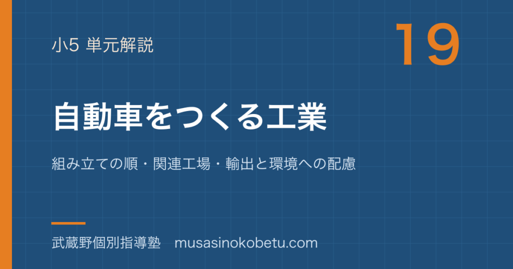 小5社会自動車をつくる工業を図解で総まとめ組み立ての順関連工場輸出と環境への配慮のアイキャッチ | 武蔵野個別指導塾 【小5社会】自動車をつくる工業を図解で総まとめ—組み立ての順・関連工場・輸出と環境への配慮のアイキャッチ 武蔵野個別指導塾