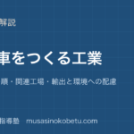 小5社会自動車をつくる工業を図解で総まとめ組み立ての順関連工場輸出と環境への配慮のアイキャッチ | 武蔵野個別指導塾 【小5社会】自動車をつくる工業を図解で総まとめ—組み立ての順・関連工場・輸出と環境への配慮のアイキャッチ 武蔵野個別指導塾