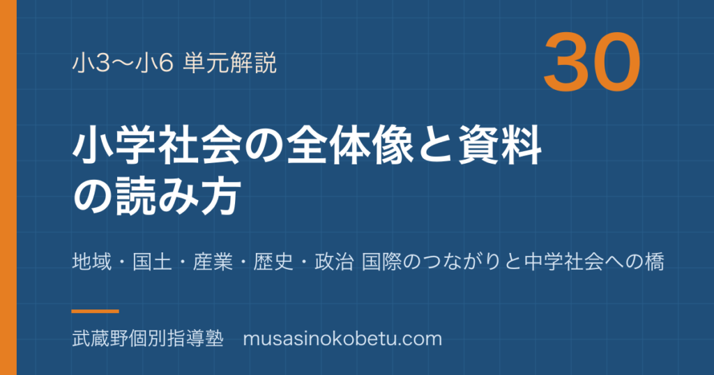 【小学社会】小学社会の全体地図—地域・国土・産業・歴史・政治 国際のつながりと中学社会への橋のアイキャッチ 武蔵野個別指導塾