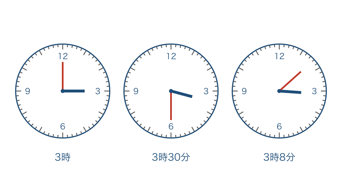 図3 3時と3時30分と3時8分を示す時計の針