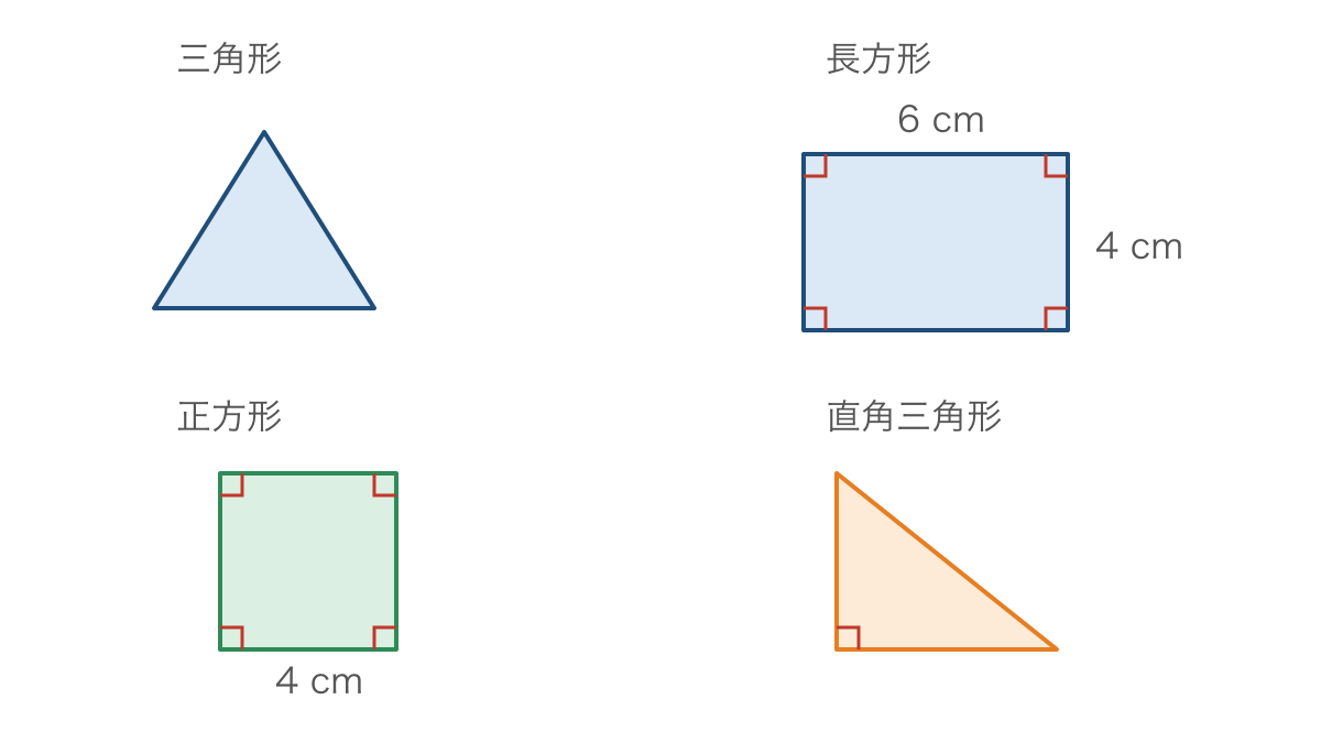 図1 三角形と長方形と正方形と直角三角形の比較