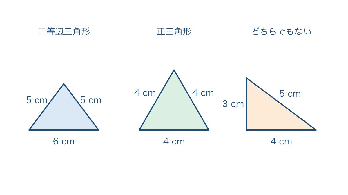 図1 辺の長さを手がかりにした三角形の仲間分け