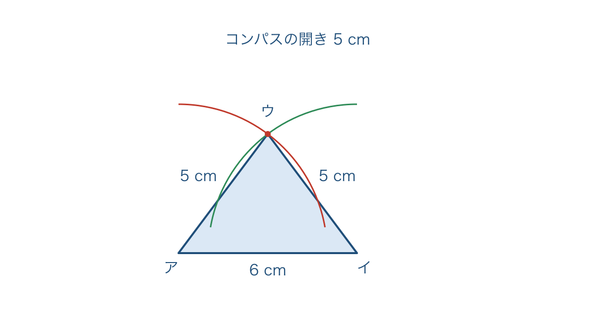 図2 同じ開きのコンパスで二等辺三角形をかく手順