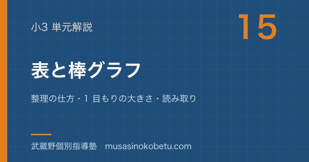 小3算数表と棒グラフを図解で総まとめ整理の仕方1 目もりの大きさ読み取りのアイキャッチ | 武蔵野個別指導塾 【小3算数】表と棒グラフを図解で総まとめ—整理の仕方・1 目もりの大きさ・読み取りのアイキャッチ 武蔵野個別指導塾