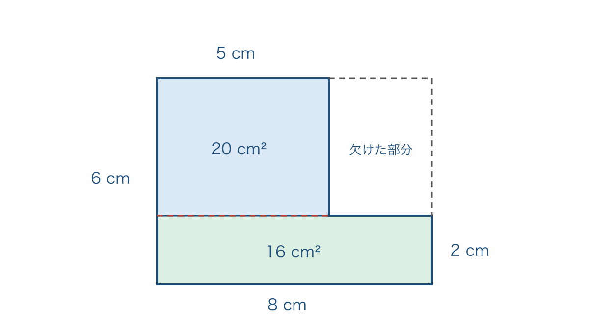 図2 L字形を上下に分ける線と右上の欠けた長方形