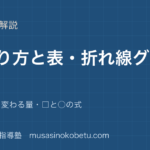 【小4算数】変わり方と表・折れ線グラフを図解で総まとめ—ともなって変わる量・□と○の式のアイキャッチ 武蔵野個別指導塾