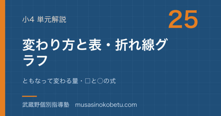 【小4算数】変わり方と表・折れ線グラフを図解で総まとめ—ともなって変わる量・□と○の式のアイキャッチ