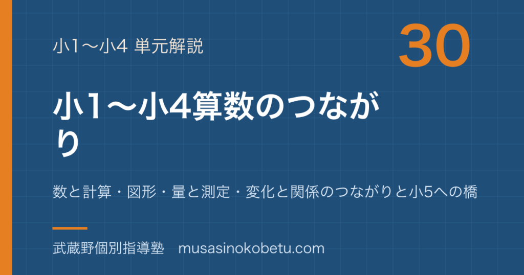 小1小4算数小1小4 算数の全体地図数と計算図形量と測定変化と関係のつながりと小5への橋のアイキャッチ | 武蔵野個別指導塾 【小1〜小4算数】小1〜小4 算数の全体地図—数と計算・図形・量と測定・変化と関係のつながりと小5への橋のアイキャッチ 武蔵野個別指導塾