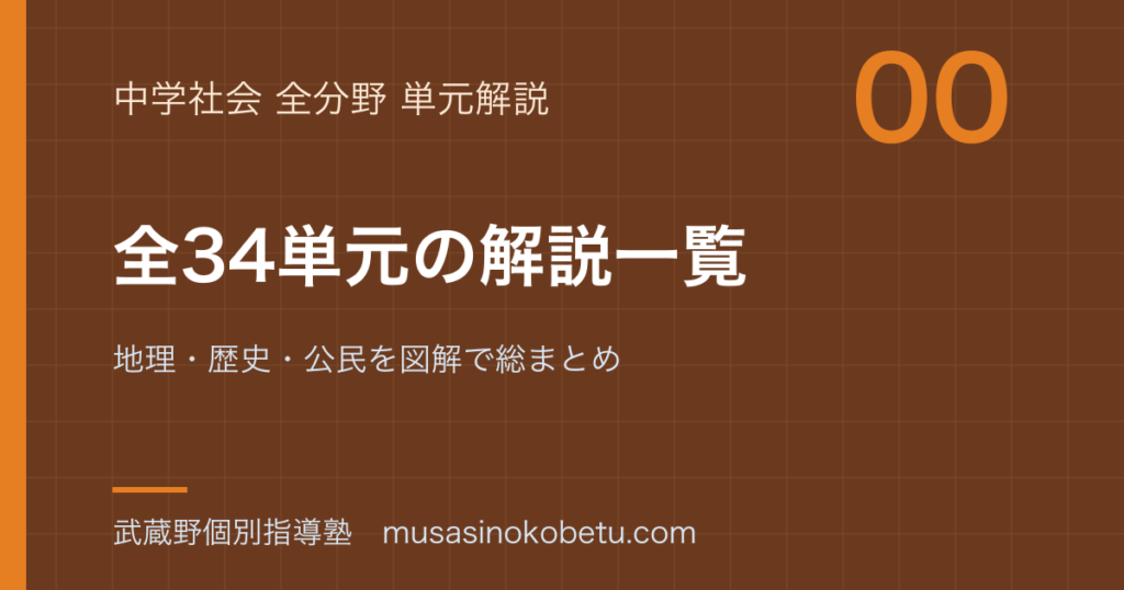中学社会 全34単元の解説一覧のアイキャッチ | 武蔵野個別指導塾 中学社会 全34単元の解説一覧のアイキャッチ 武蔵野個別指導塾