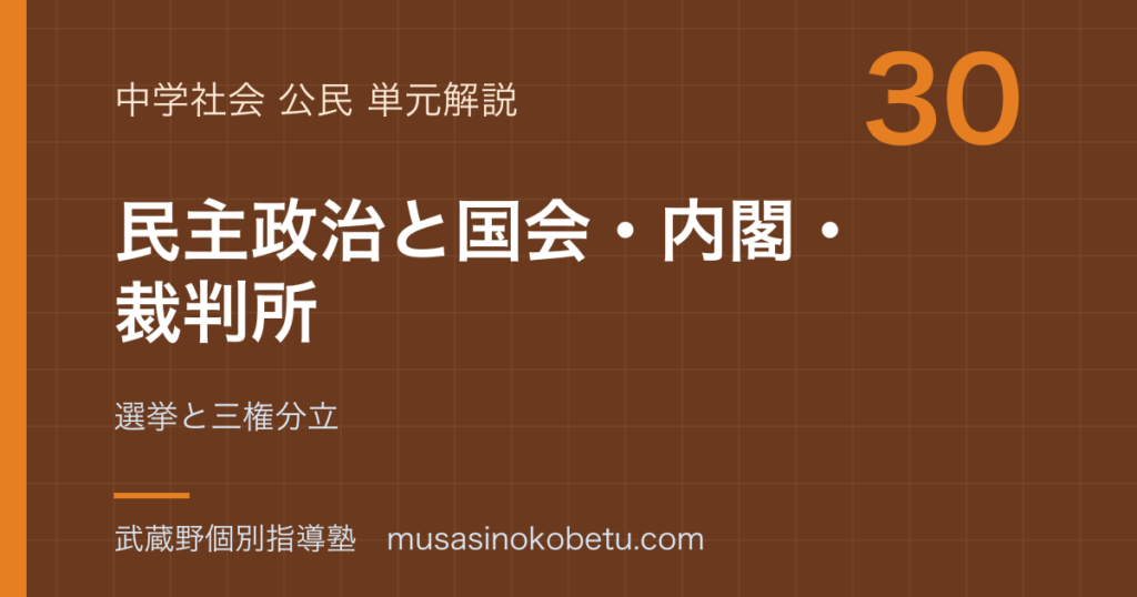中学公民民主政治と国会内閣裁判所を図解で総まとめ選挙と三権分立のアイキャッチ | 武蔵野個別指導塾 【中学公民】民主政治と国会・内閣・裁判所を図解で総まとめ—選挙と三権分立のアイキャッチ 武蔵野個別指導塾