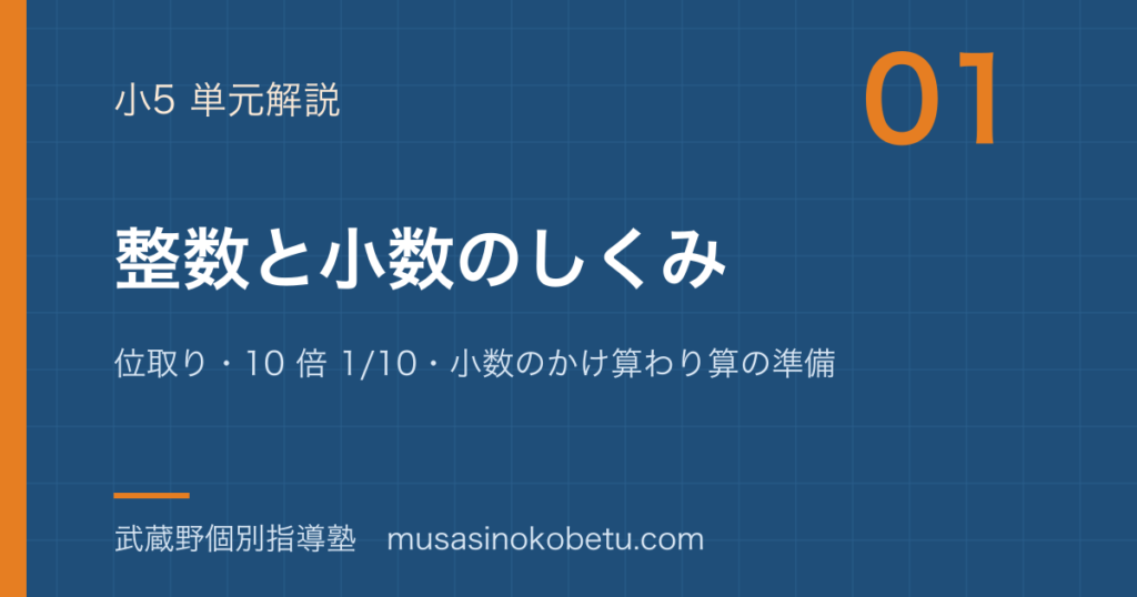 小5算数整数と小数のしくみを図解で総まとめ位取り10 倍 110小数のかけ算わり算の準備のアイキャッチ | 武蔵野個別指導塾 【小5算数】整数と小数のしくみを図解で総まとめ—位取り・10 倍 1/10・小数のかけ算わり算の準備のアイキャッチ 武蔵野個別指導塾
