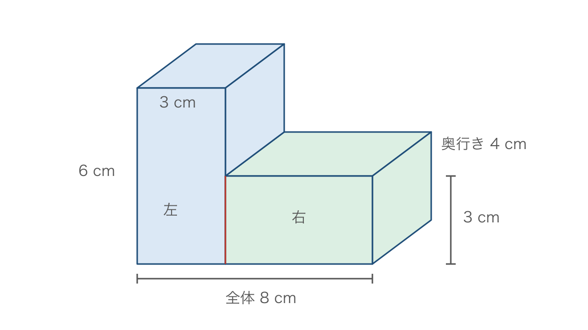 図2 段差のある立体を左右二つの直方体に分ける図