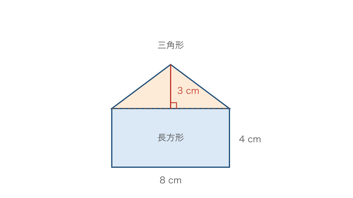 図2　長方形と三角形に分けて面積を足す家の形