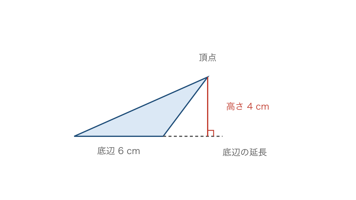 図3　底辺を延ばして外側にある三角形の高さを測る図