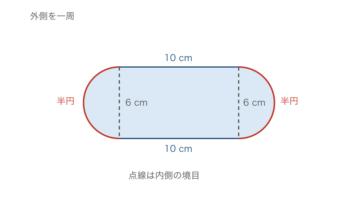 図3 半円を付けた形の外側と内側の境目を分ける図