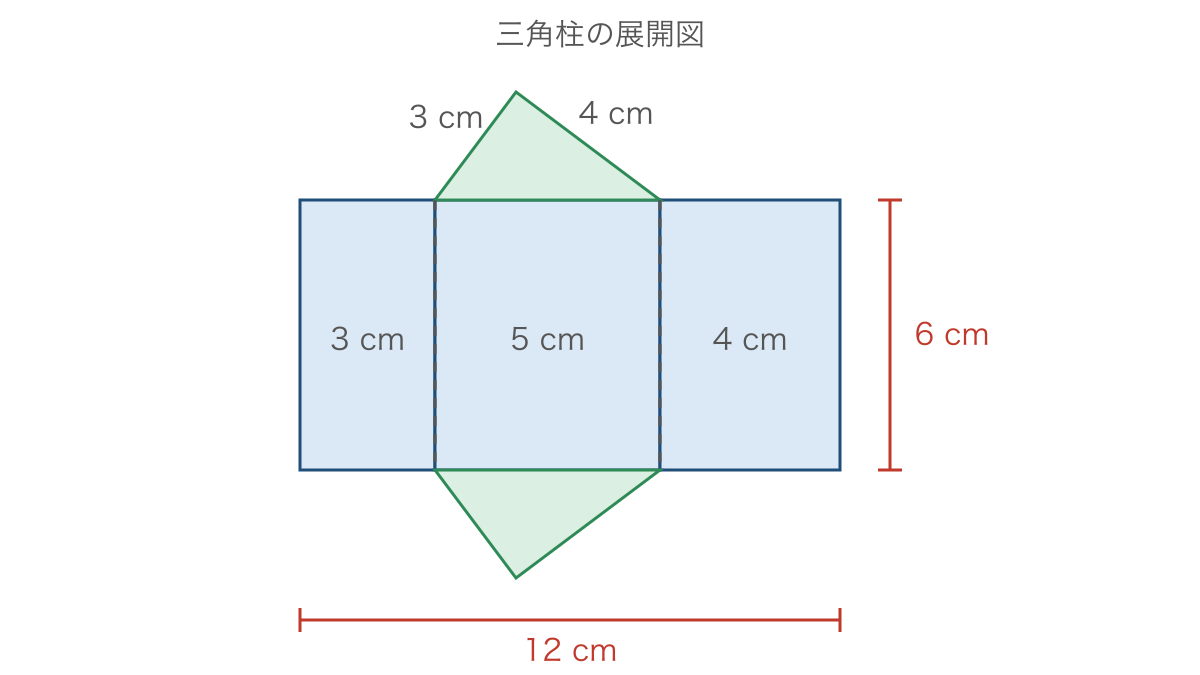 図2　辺が三センチ四センチ五センチの三角柱の展開図