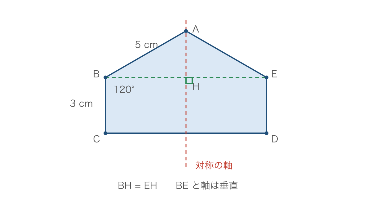図1 線対称な五角形と軸から等距離にある対応する点