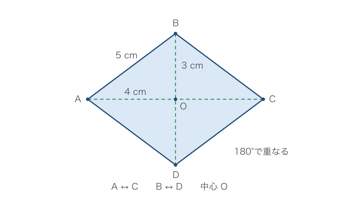 図2 半回転で重なる平行四辺形と対角線上の対応する点