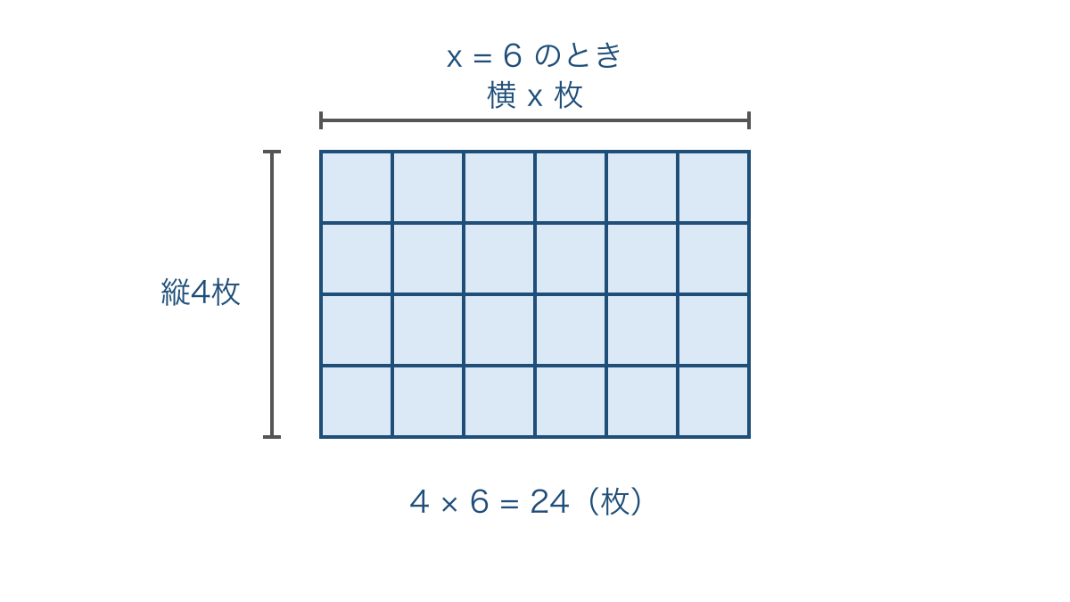 図1 縦4枚のタイルを横6枚に並べたときの全体