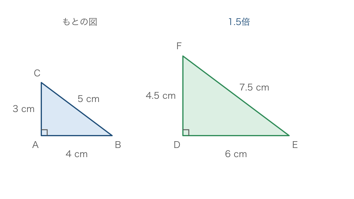 図1 対応する辺をすべて同じ倍率にした二つの三角形