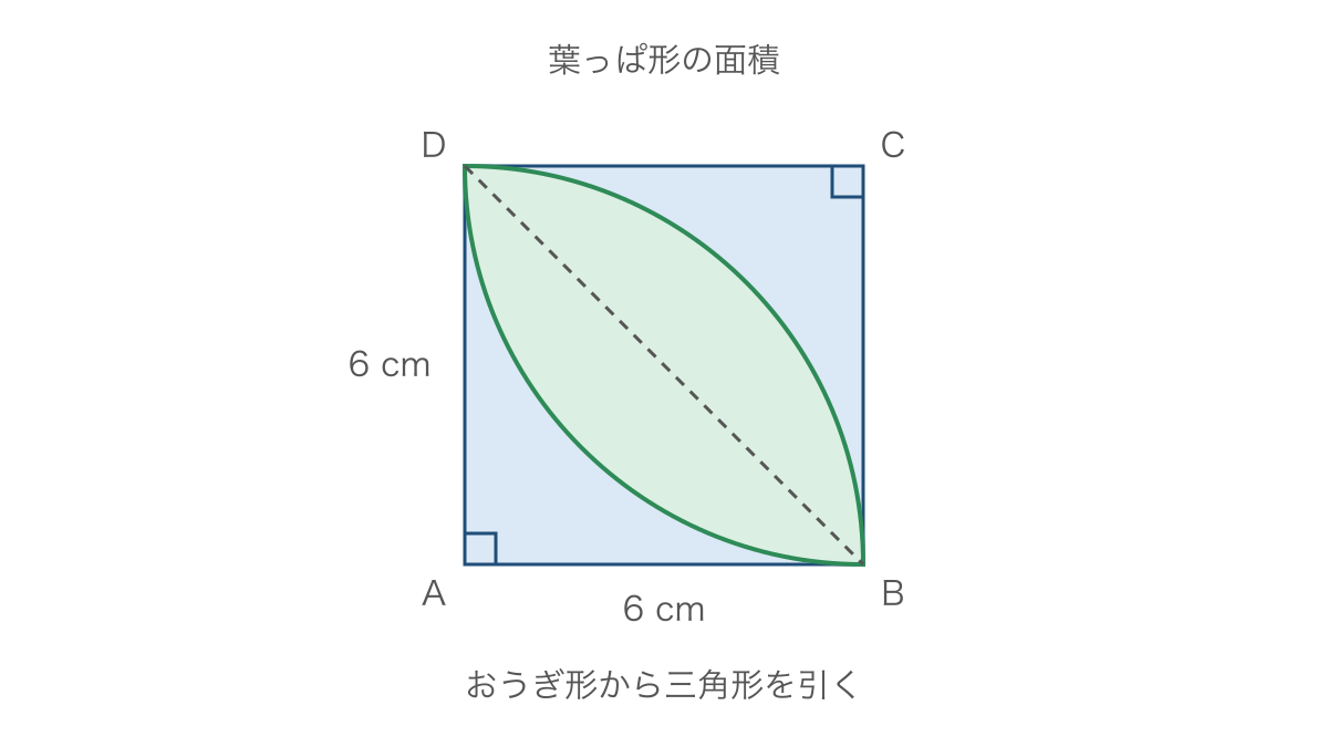 図3 正方形の中の葉っぱ形をおうぎ形と三角形で考える図