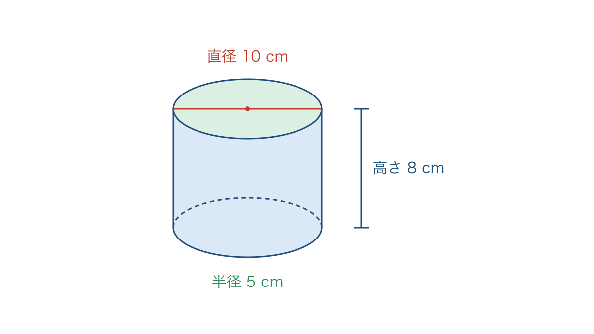 図2　底面の直径10cmと高さ8cmを示した円柱